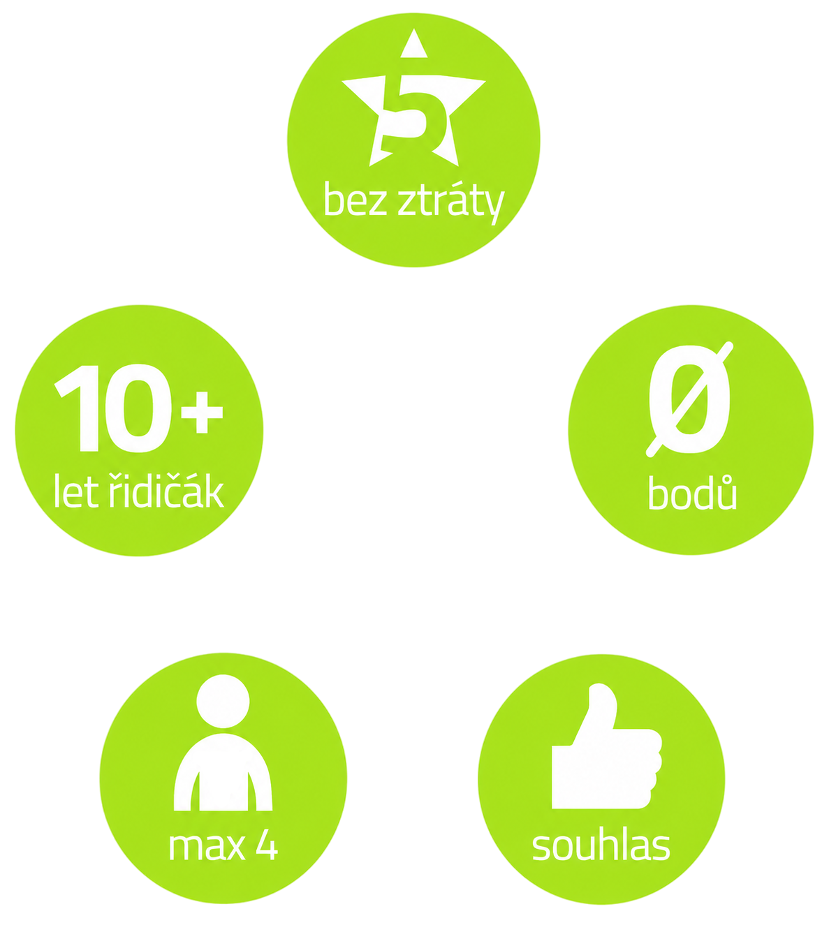 Řízení L17 s mentorem